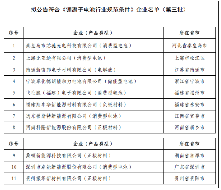 EV晨报 | 宝马携手保时捷推快速充电桩;吉利飞行车明年美国上市;贾跃亭15亿美元资产被冻结