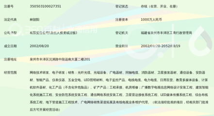 协同共生 福建省韶盛网络科技与福建信息科技的融合路径探索