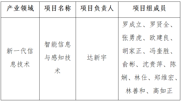 阳光学院“智能信息与感知技术”获批福建省高等学校科技创新团队